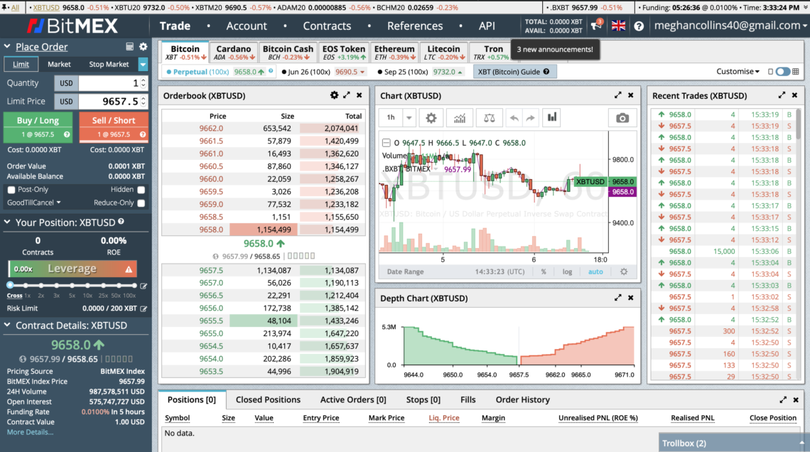 Margin Trading auf BitMex
