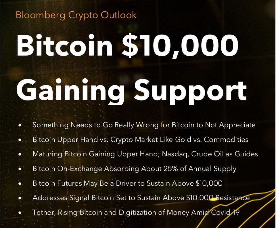Bloomberg sieht verschiedene Gründe für den Bitcoin bei 20.000 USD
