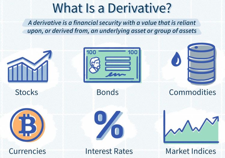 Was sind Derivate Übersicht