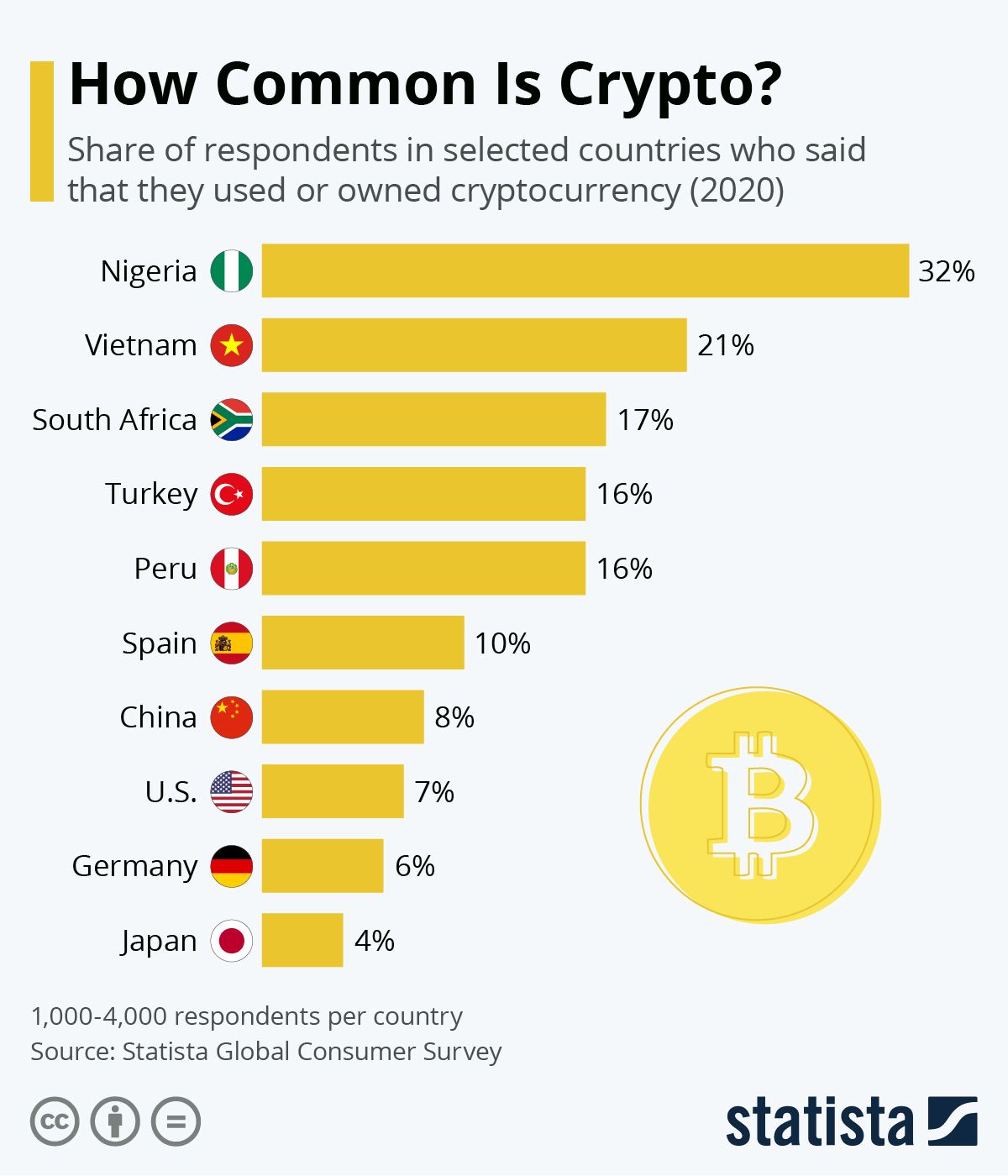 Bitcoin & Inflation: Pro und Contra der Kryptowährung als Inflationsschutz