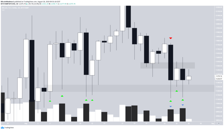 Bitcoin Kurs.