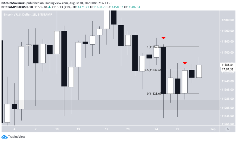 Der Bitcoin Kurs.