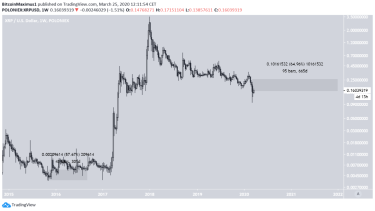 Bitcoin Kurs.