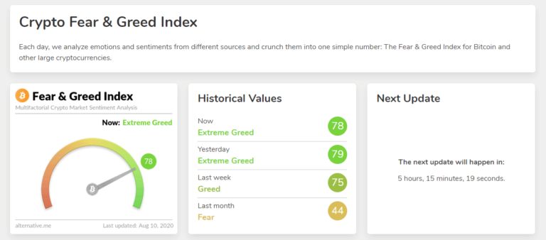 Der Crypto Fear and Greed Index steht auf 78