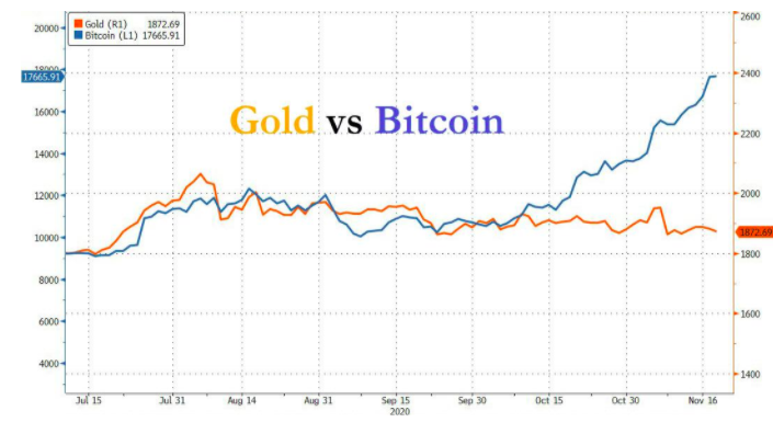 Source: ZeroHedge.