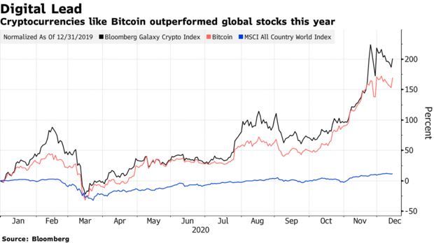 Ein Bild von Bloomberg.