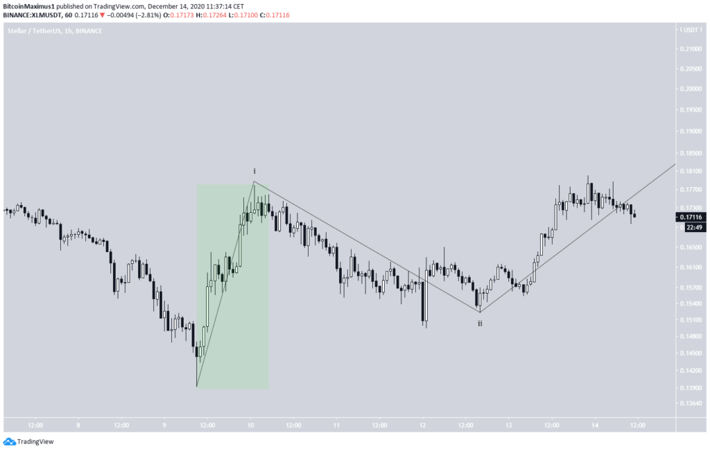 Stellar Chart von TradingView.