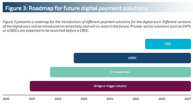 Ein Bild der Blockchain for Europe Association.