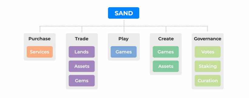 Ein Bild von The Sandbox.