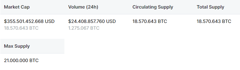 Ein Bild von CoinMarketCap.