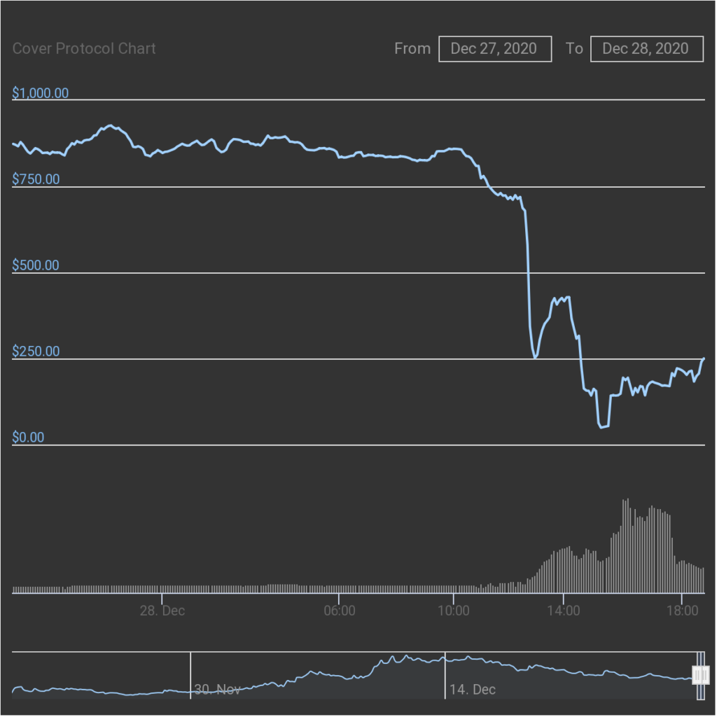 Source: CoinGecko
