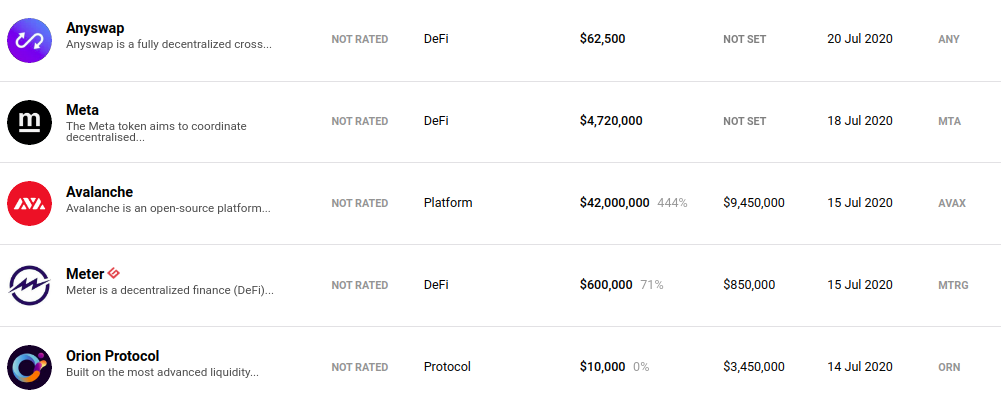 Source: ICOdrops
