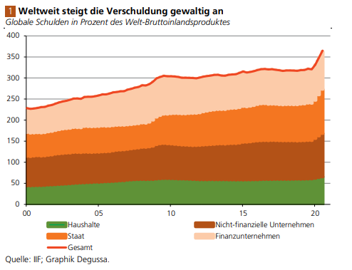 Ein Bild von Degussa