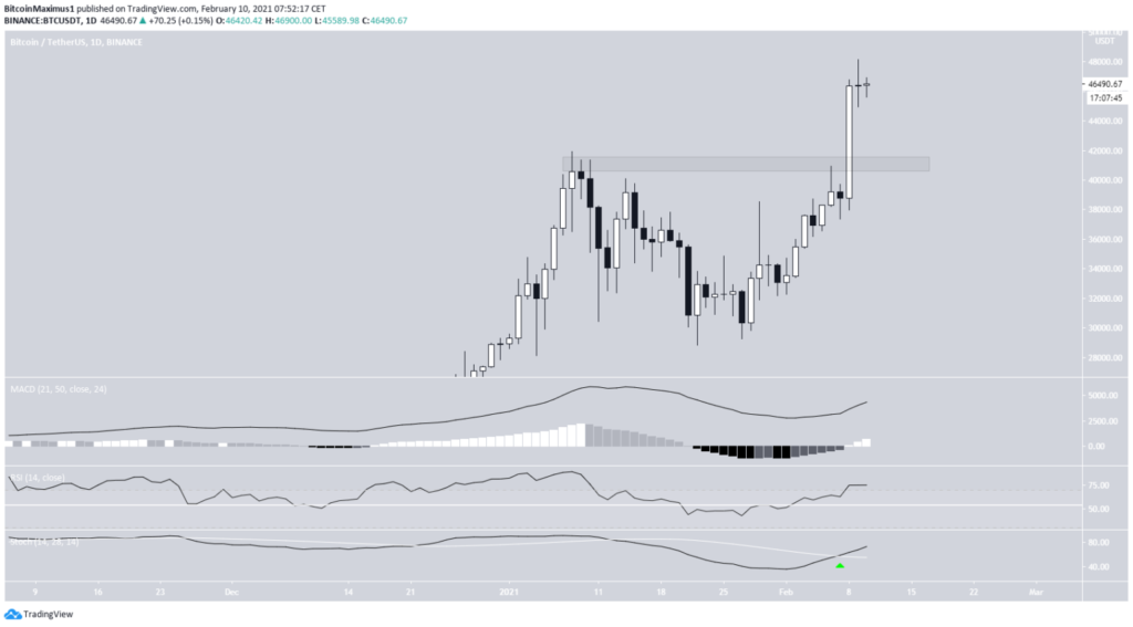 Bitcoin Kurs Daily Chart 10. Februar 2021