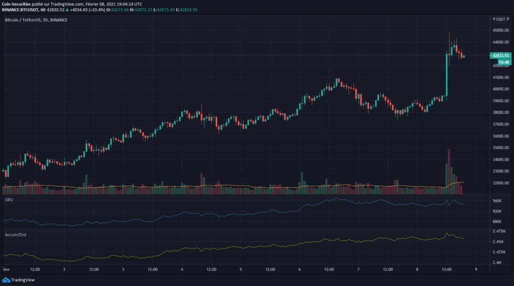 Quelle: TradingView