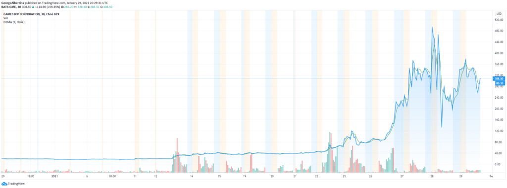 GameStop Aktienpreis; TradingView