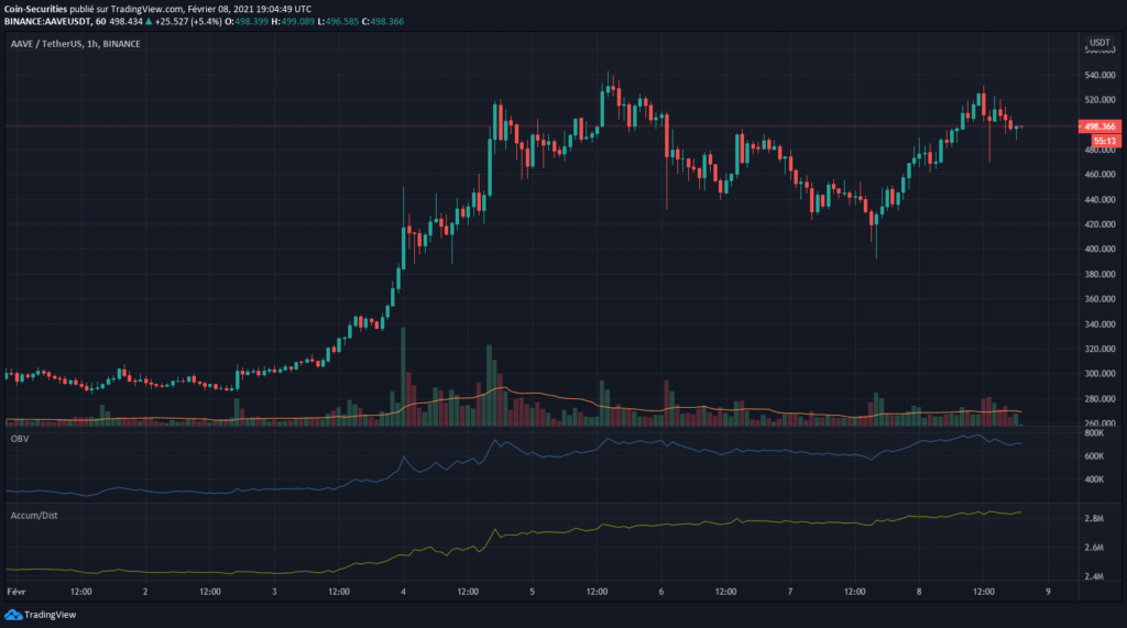 Quelle: TradingView