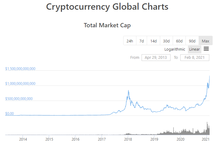 Quelle: CoinGecko.