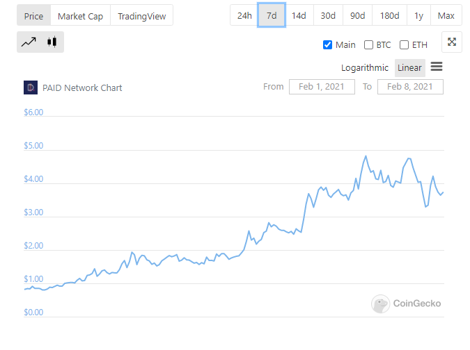 Quelle: CoinMarketCap