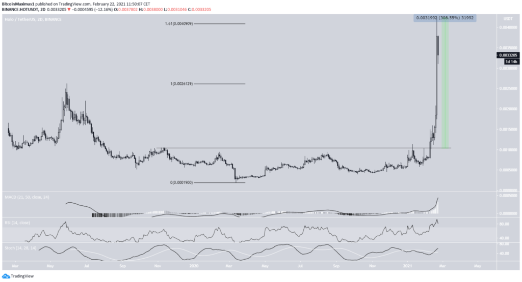 HOT Altcoin Chart Tradingview
