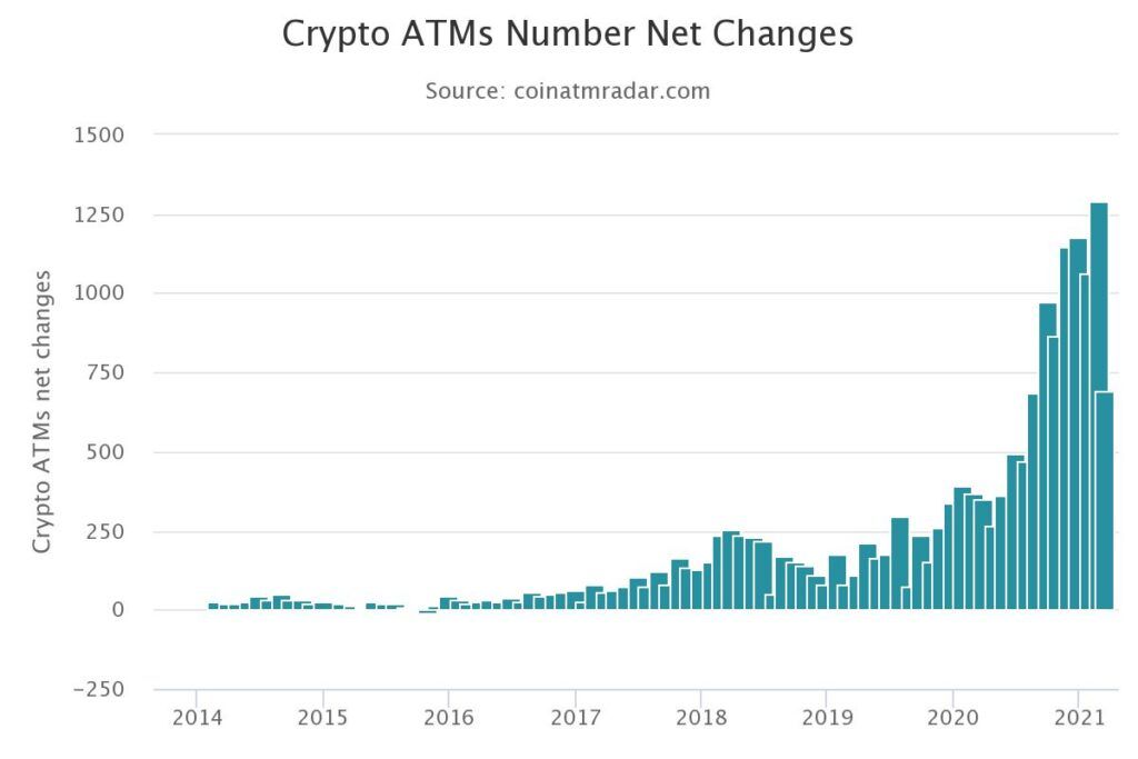 Gesamtanzahl der installierten BTC Automaten