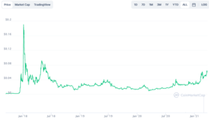 TRX/Tron Preis Prognose für 2021, 2022 & in 5 Jahren ...