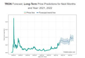 TRX/Tron Preis Prognose für 2021, 2022 & in 5 Jahren ...
