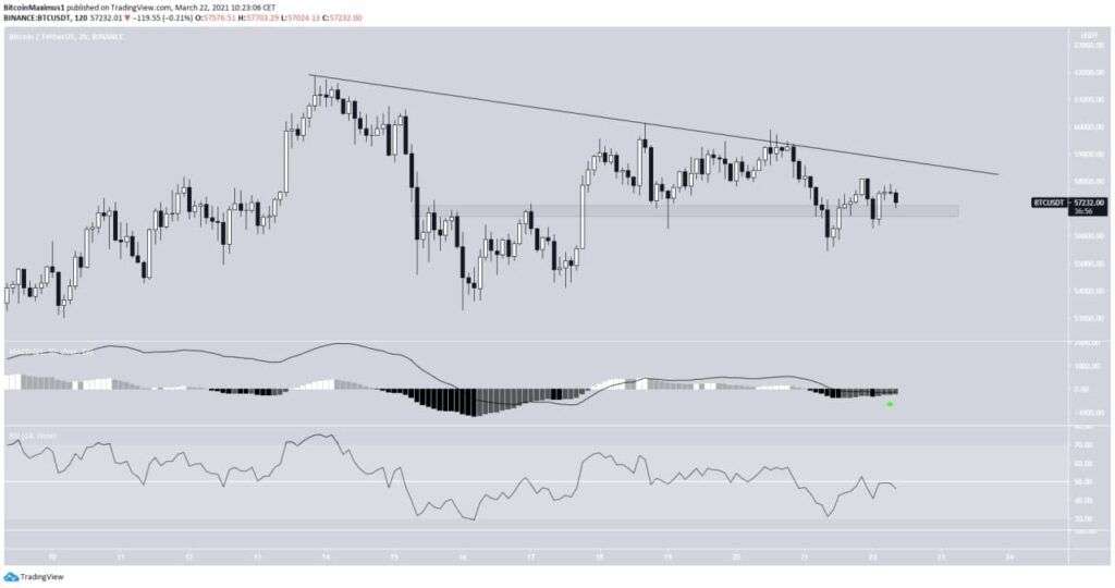 Bitcoin Preis 2-Stunden-Chart 22.03.2021