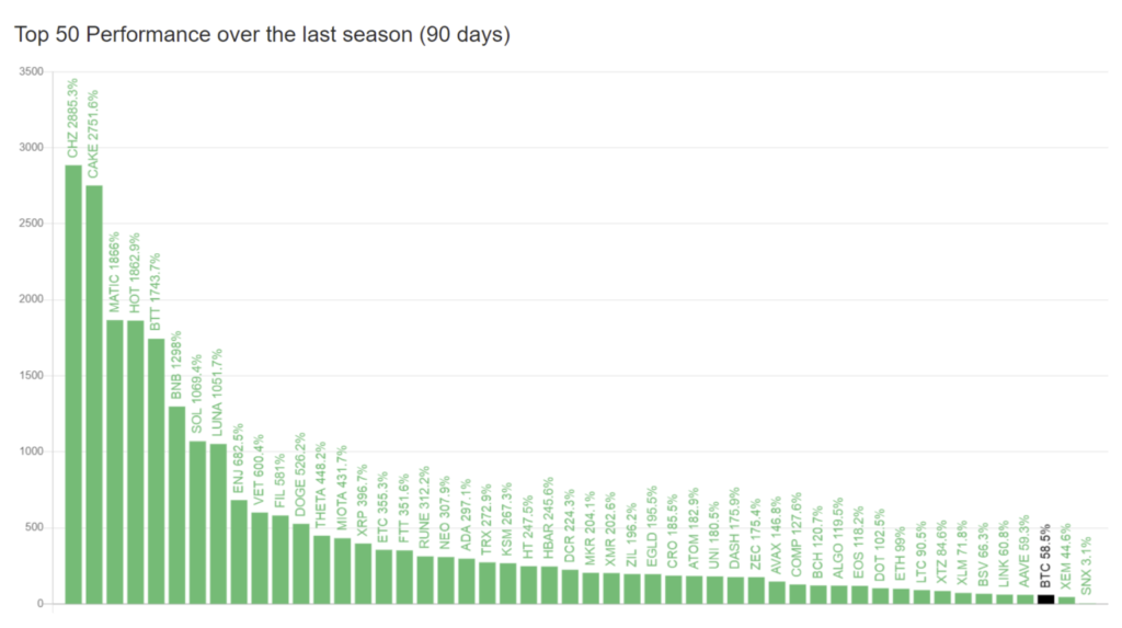 bitcoin altcoin season chart blockchaincenter 2