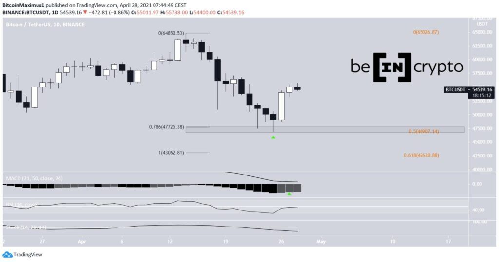 bitcoin chart daily 28.04.2021