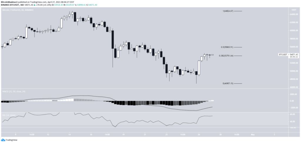 6-stunden-bitcoin-chart