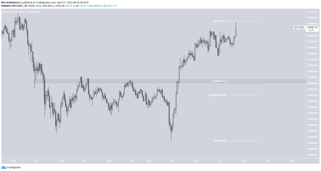 bitcoin kurs 30 min chart