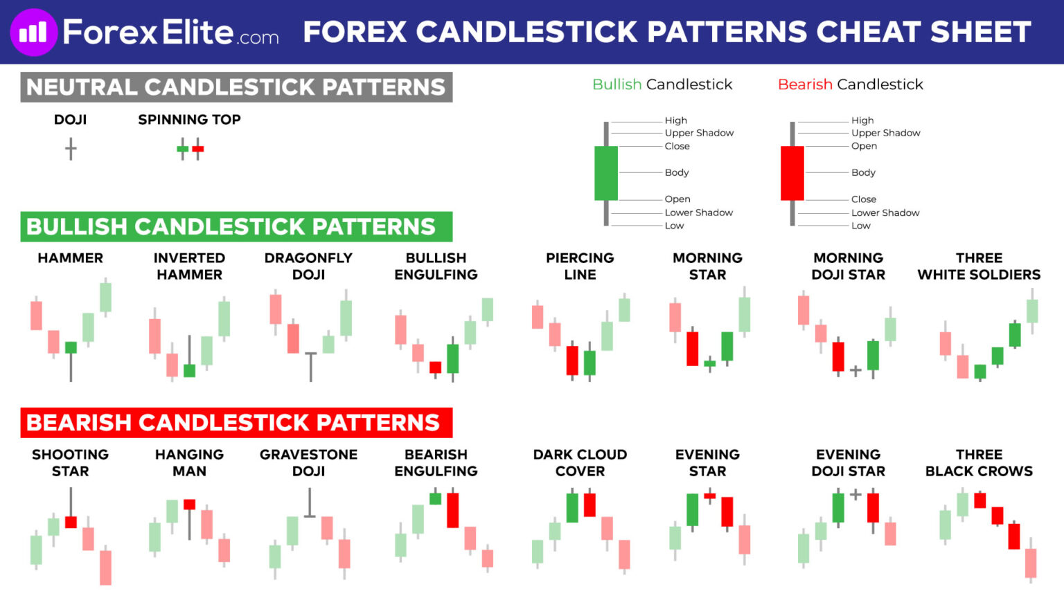 best forex candlestick patterns cheat sheet pdf