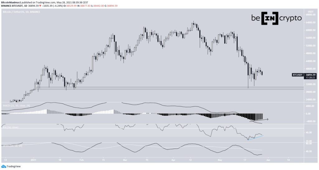 Bitcoin Preis Kurs 28,05.2021 Tageschart