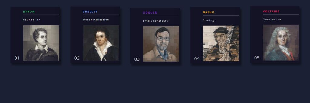 Cardano Roadmap: Ein Bild von Cardano