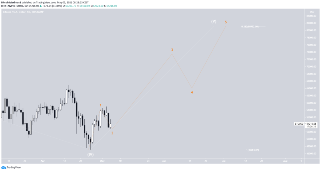 bitcoin preis kurs wellenanalyse 050502021 05.05.2021