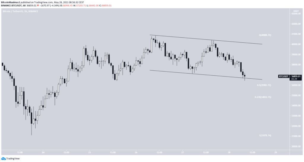 Bitcoin Preis Kurs 28,05.2021 1-Stunden-Chart