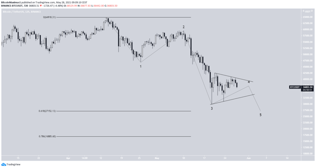 Bitcoin Preis Kurs 28,05.2021 Wellenanalyse 3