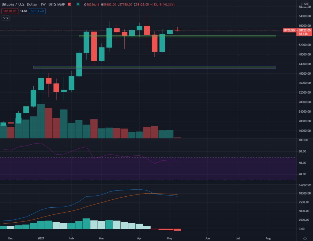 Bitcoin Preis Kurs 10. 05.2021