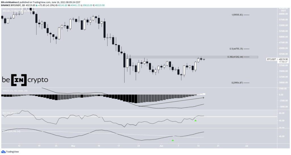 Bitcoin Preis Kurs BTC Tageschart Tradingview 16.06.2021