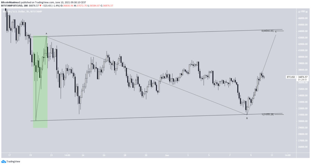 Bitcoin Preis Wellenanalys 3 10.06.2021