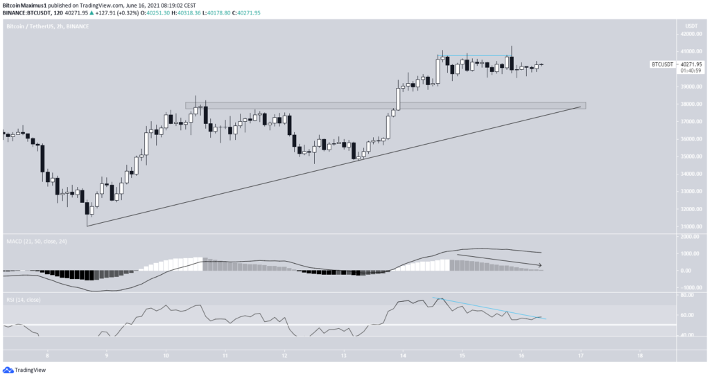 Bitcoin Preis Kurs BTC 2-Stunden-Chart Tradingview 16.06.2021