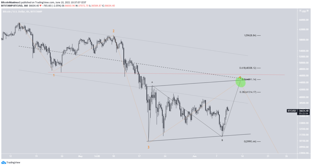Bitcoin Preis Kurs Wellenanalyse 3 10.06.2021