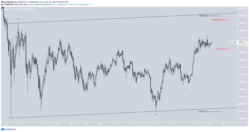Bitcoin Preis Kurs BTC Wellenanalye 1 Tradingview 16.06.2021