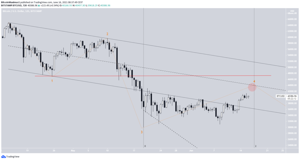 Bitcoin Preis Kurs BTC Wellenanalye 2 Tradingview 16.06.2021