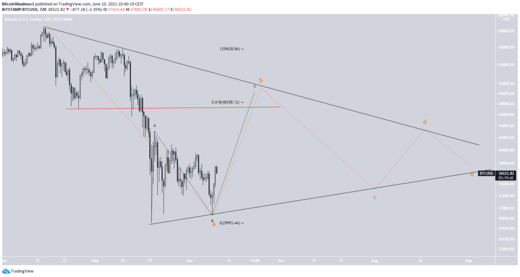 Bitcoin Preis Kurs Wellenanalys 4 10.06.2021