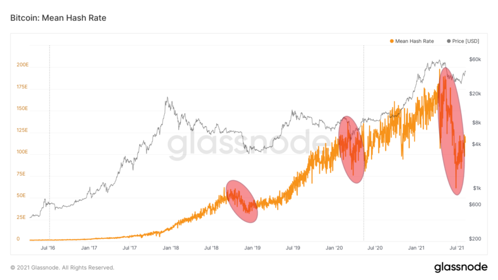 glassnode studio_bitcoin mean-hash-rate