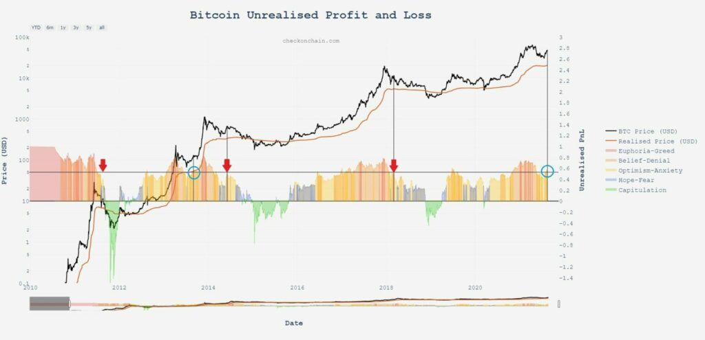 Twitter NUPL Bitcoin Charles Edward