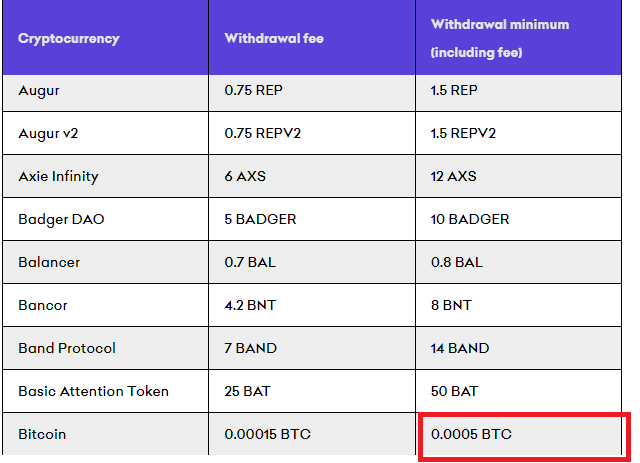 Bitcoin Transaktionskosten Kraken