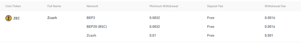 Zcash Transaktionsgebühren ZEC Binance